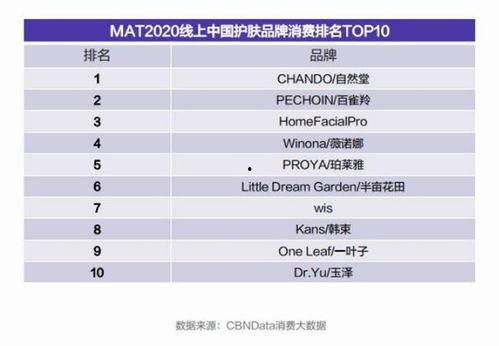 2019在线国产,创新与变革的年度盘点  第3张