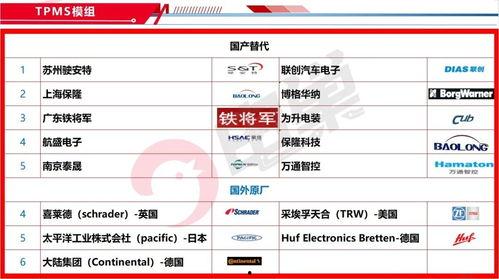 最新国产网址,盘点最新国产网址,解锁科技生活新体验 第2张 最新国产网址,盘点最新国产网址,解锁科技生活新体验 第2张